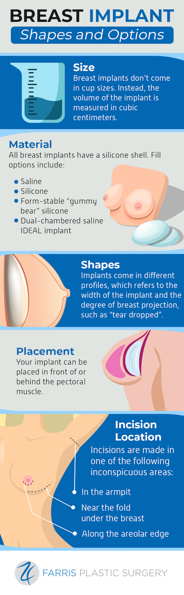 Infographic: Breast implant shapes and options