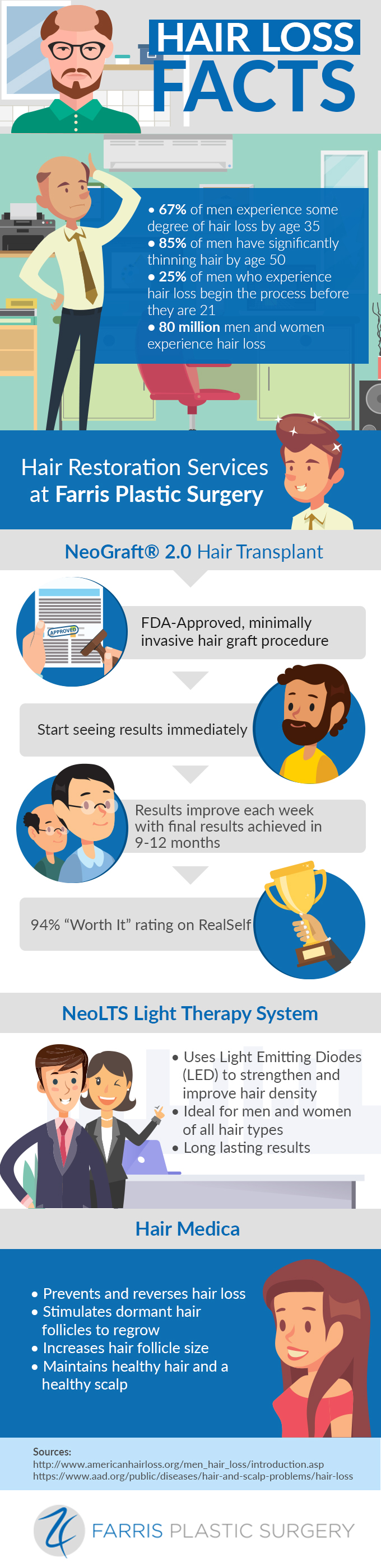 Hair Loss Treatment for Men & Women No Linear Scar | Dallas