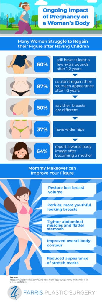 mommy makeover infographic 2 346x1024 1