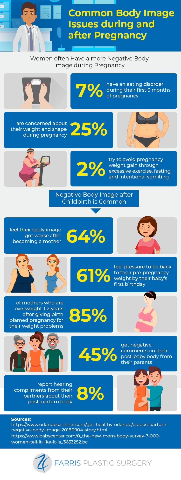 infographic providing stats on common body image issues during and after pregnancy