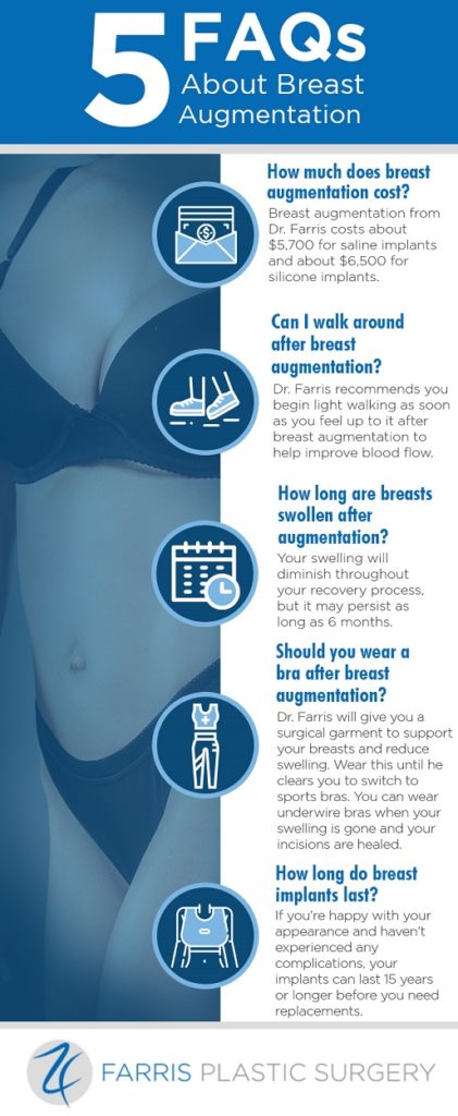 Breast augmentation FAQs