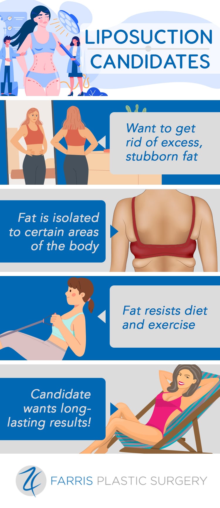Liposuction Plano TX