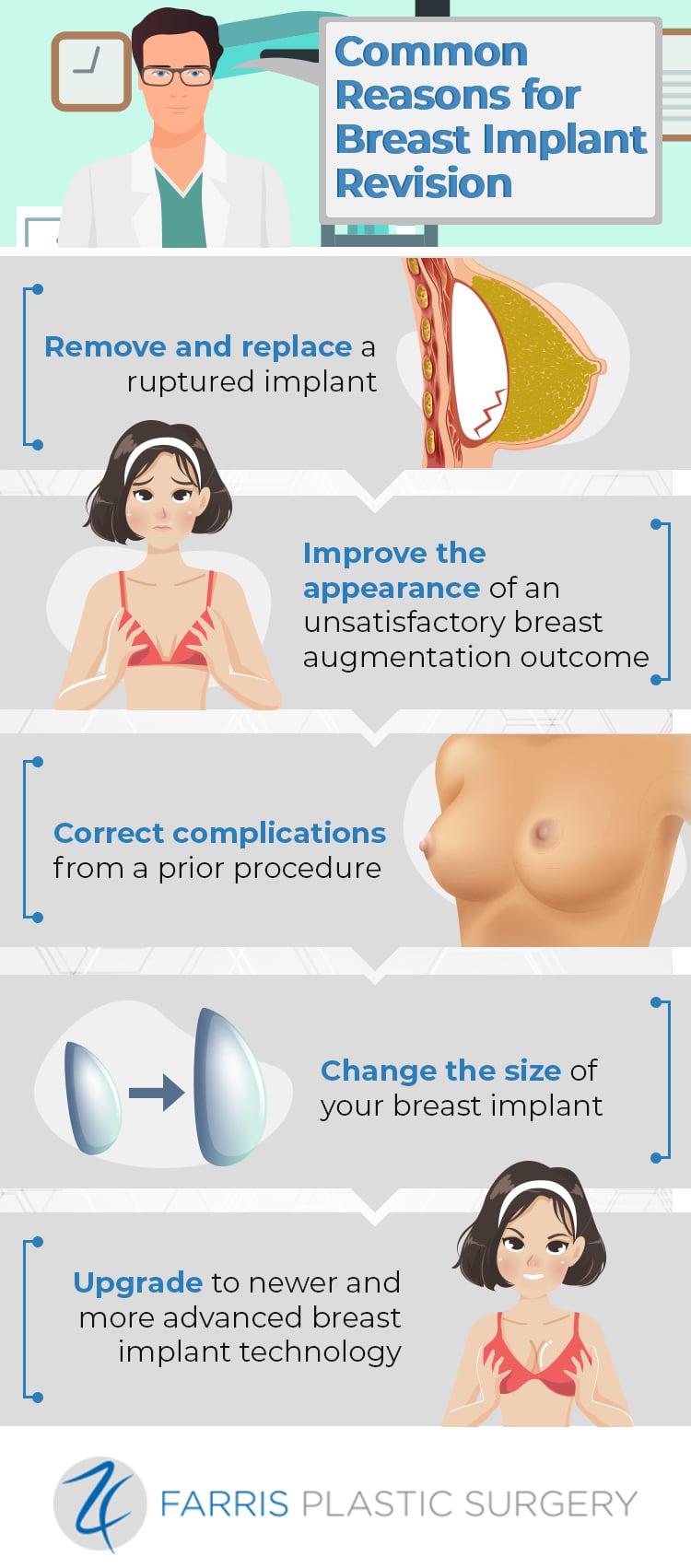 common reasons breast implant revision