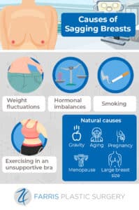 Breast Lift with Implants Surgeon Plano TX