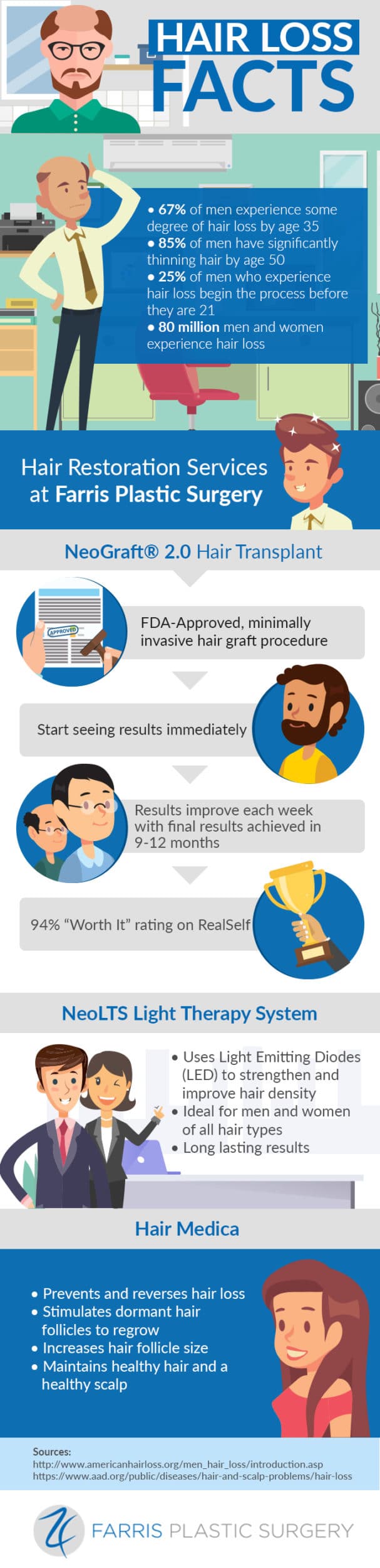 hair loss infographic